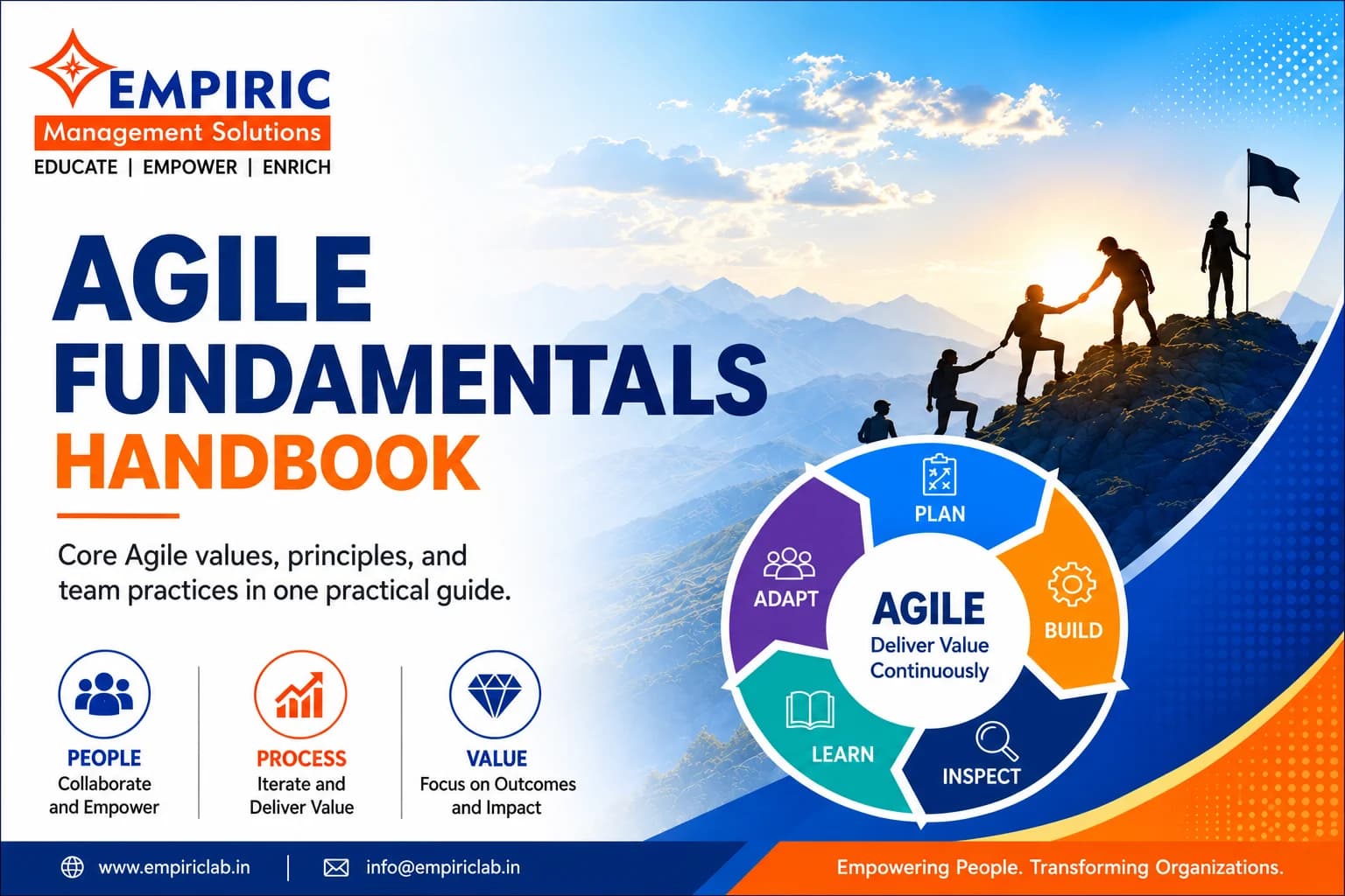 agile fundamentals