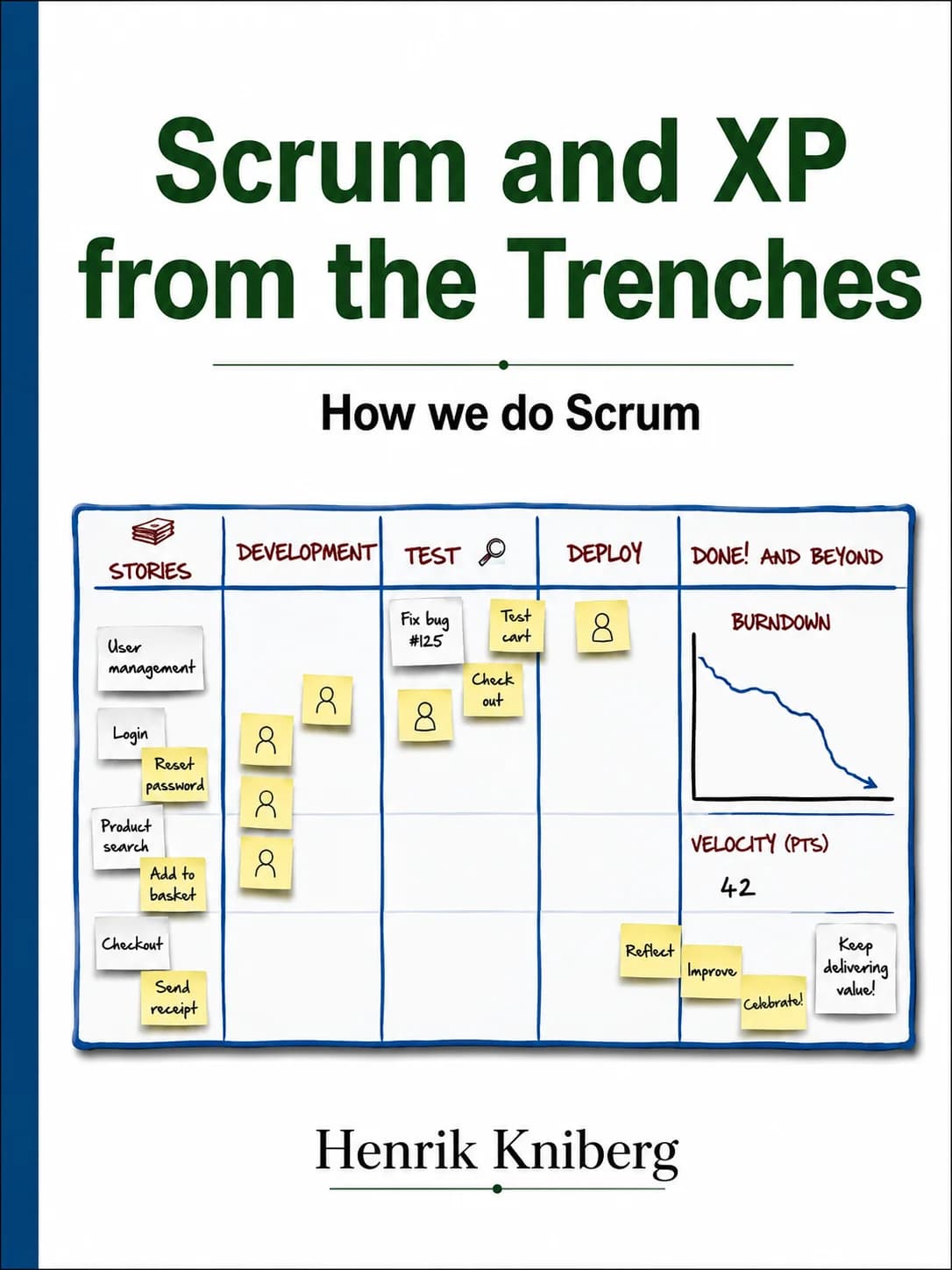 Scrum and XP from the Trenches